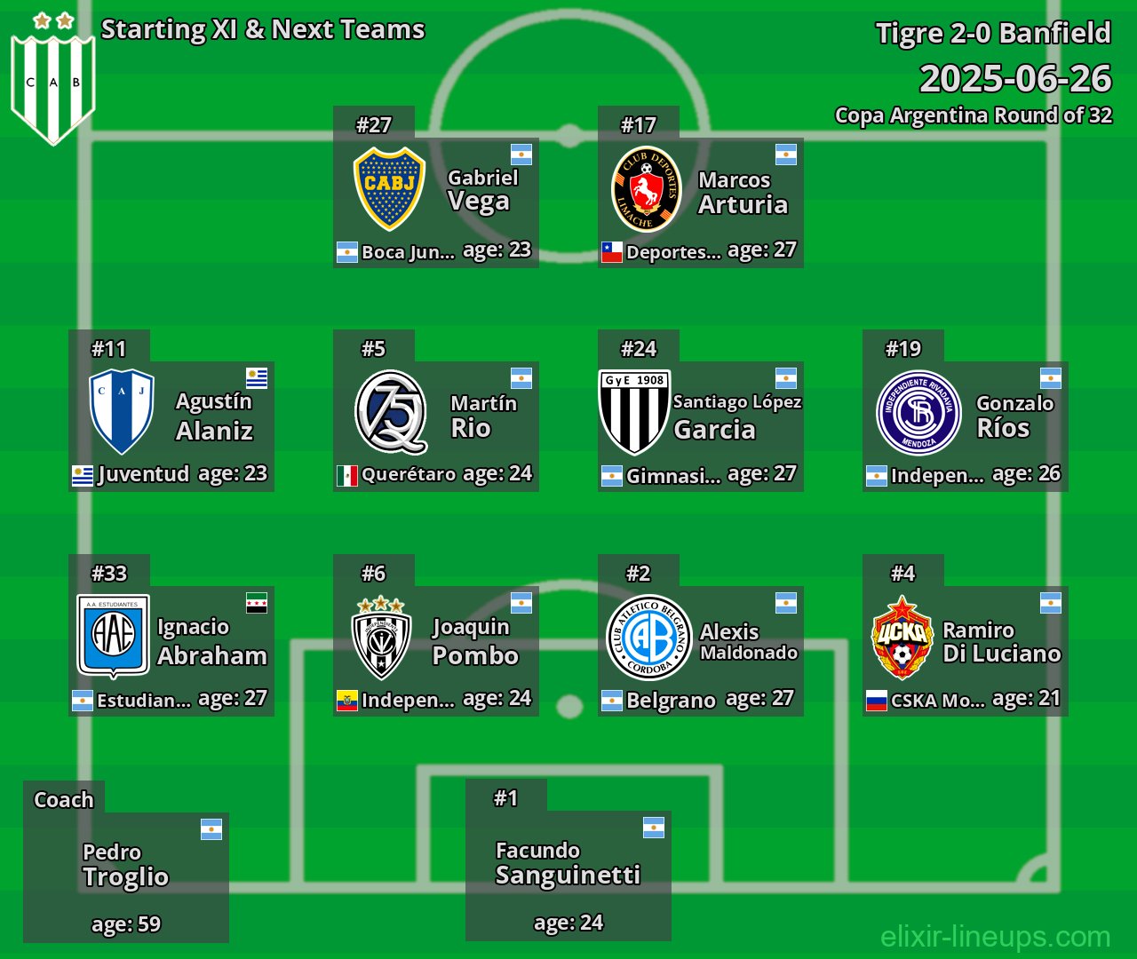 Banfield Starting XI & Next Teams 2025-06-26