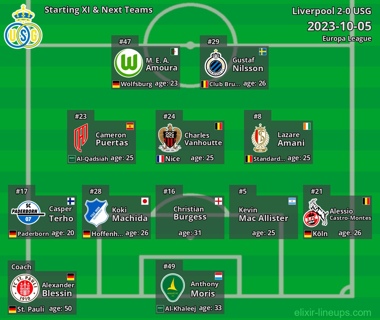 USG Starting XI & Next Teams 2023-10-05