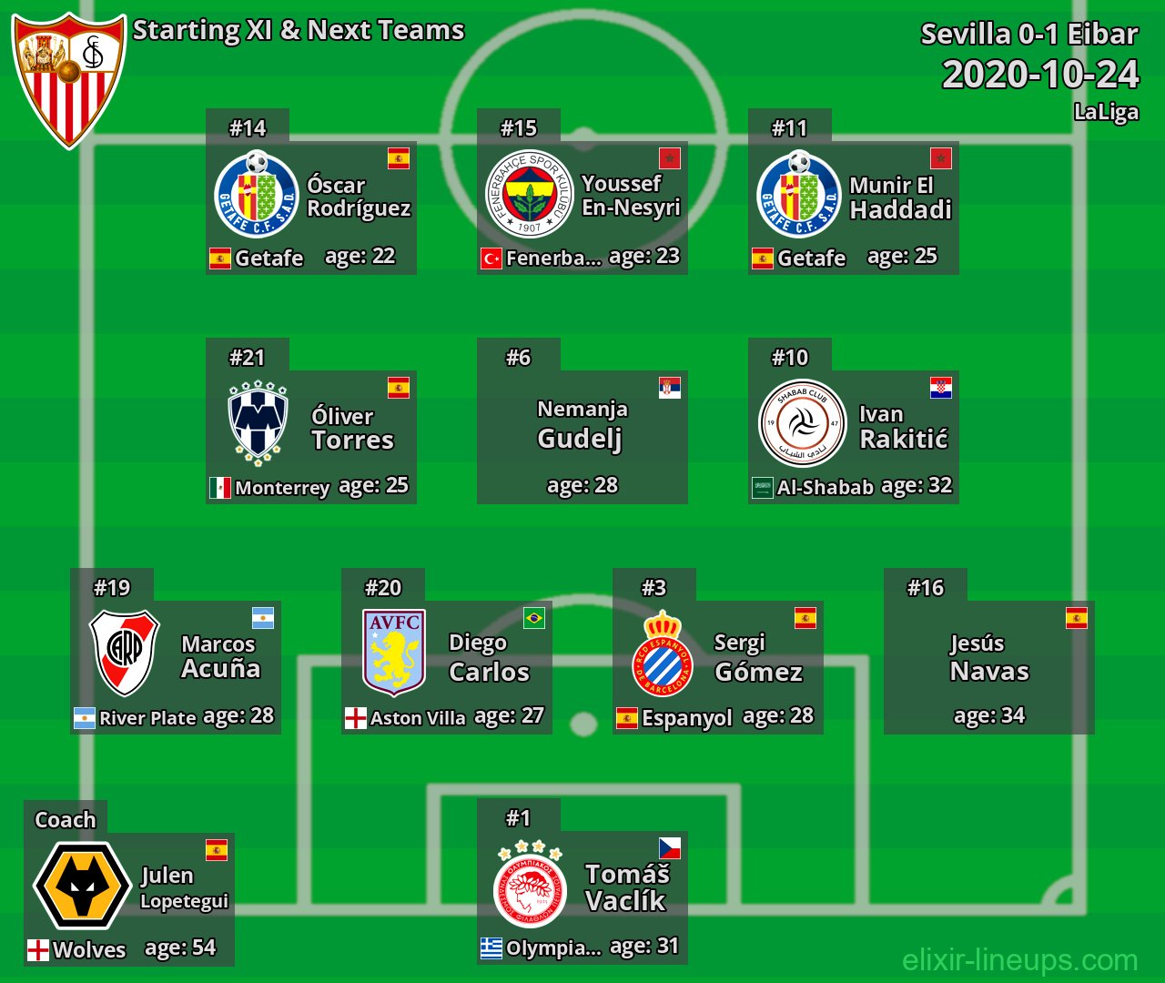Sevilla Starting XI & Next Teams 2020-10-24