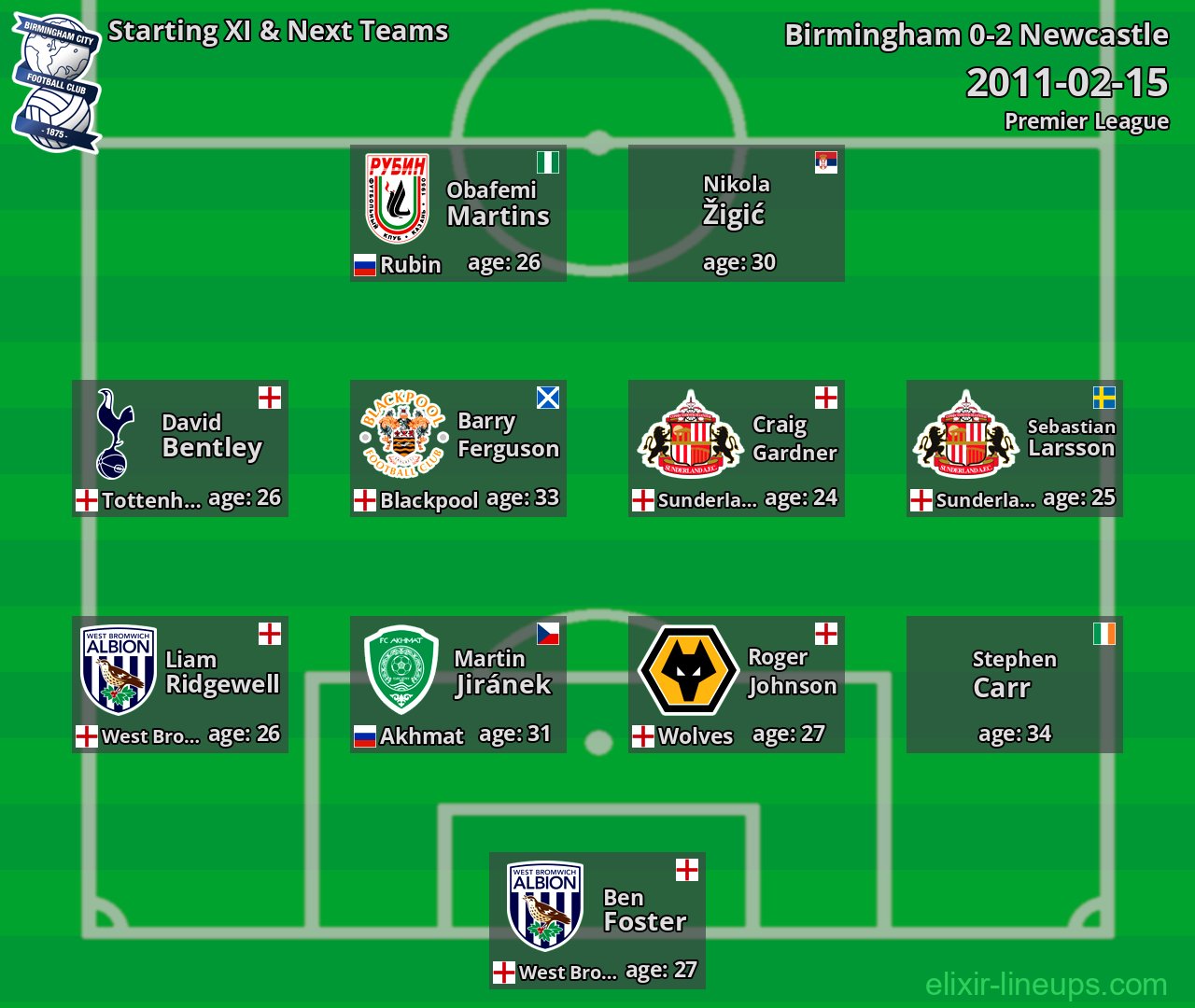 Birmingham Starting XI & Next Teams 2011-02-15