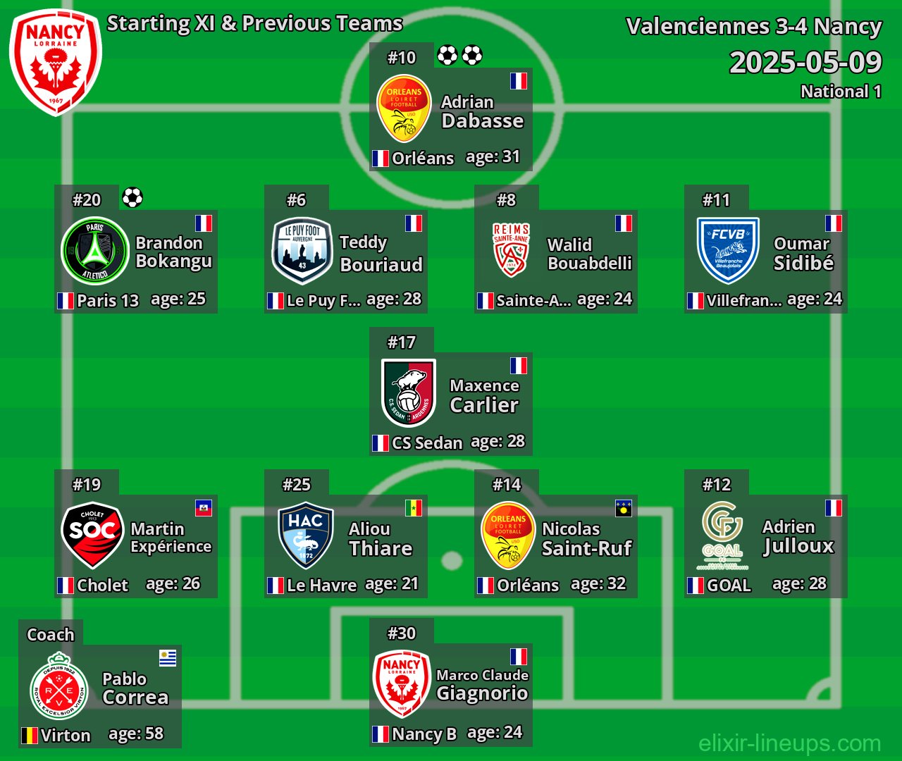 Nancy Starting XI & Previous Teams 2025-05-09