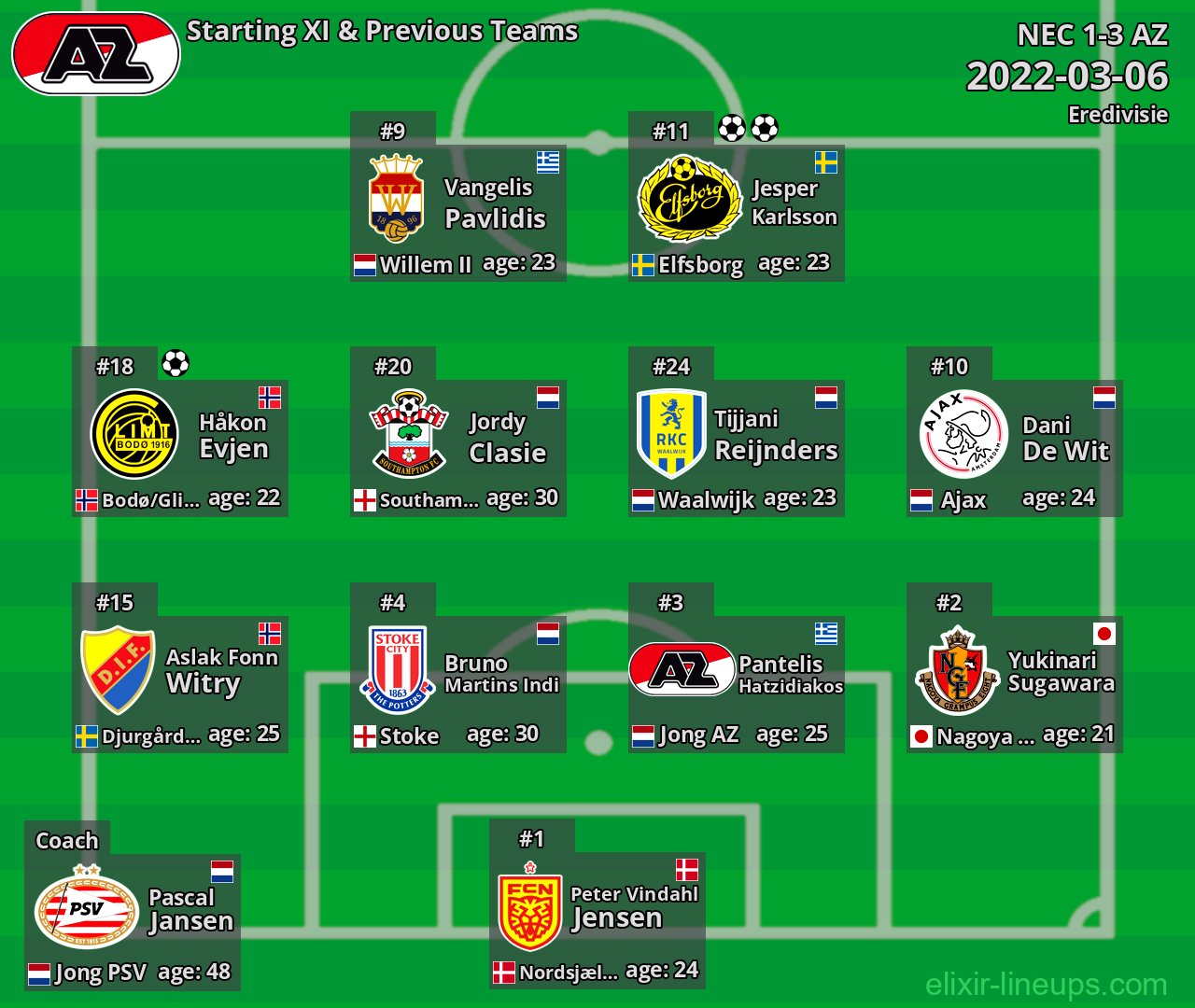 AZ Starting XI & Previous Teams 2022-03-06
