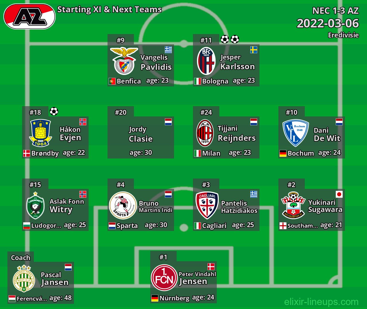 AZ Starting XI & Next Teams 2022-03-06