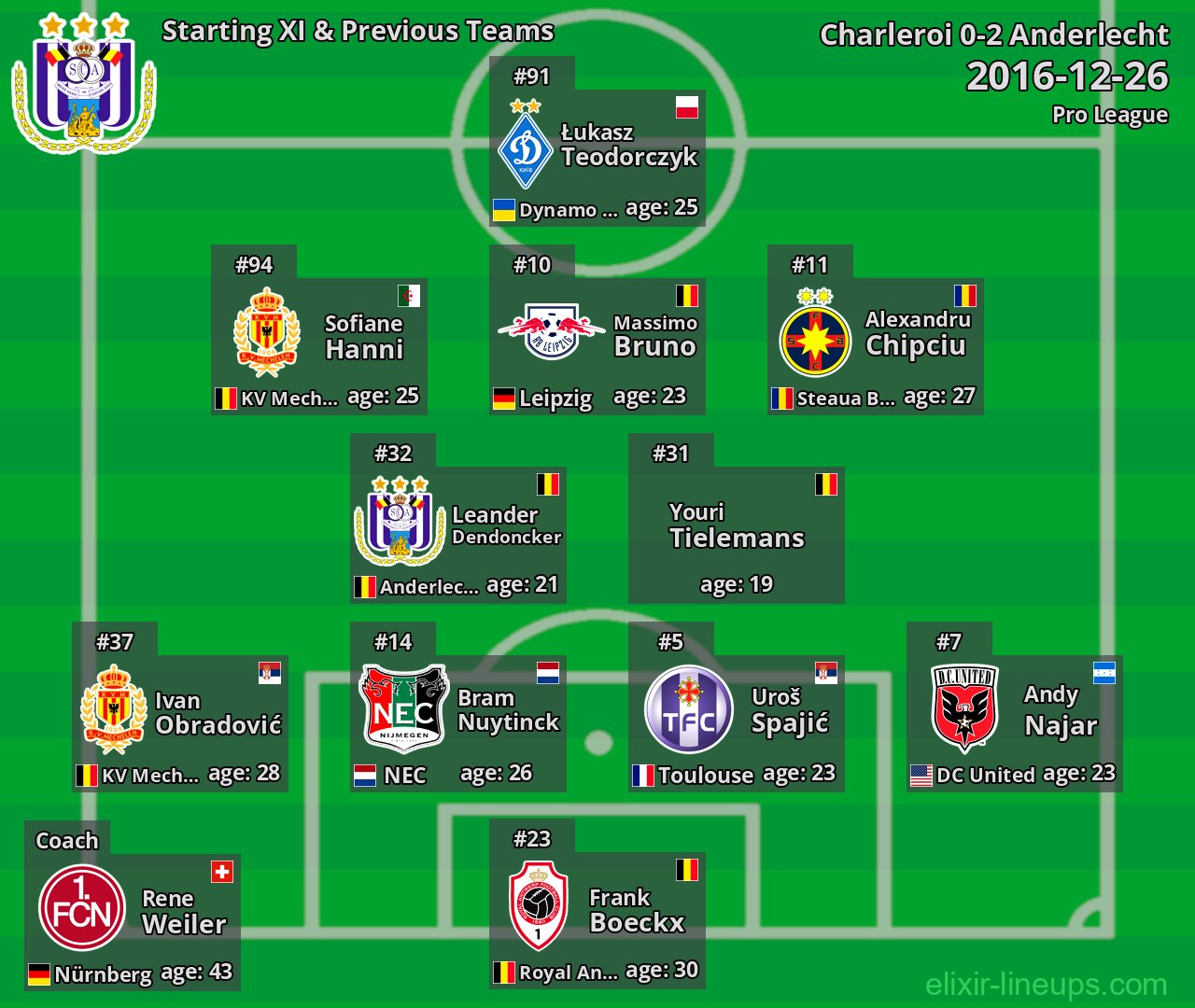 Anderlecht Starting XI & Previous Teams 2016-12-26