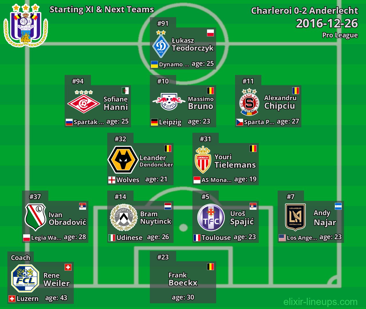 Anderlecht Starting XI & Next Teams 2016-12-26
