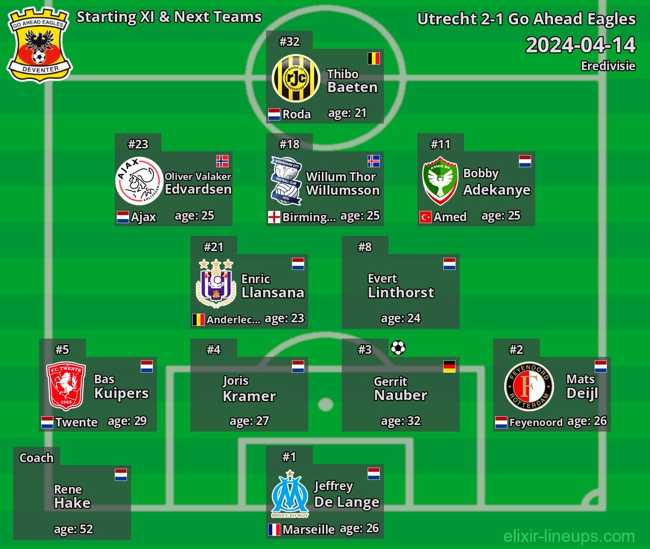 Go Ahead Eagles Starting XI & Next Teams 2024-04-14