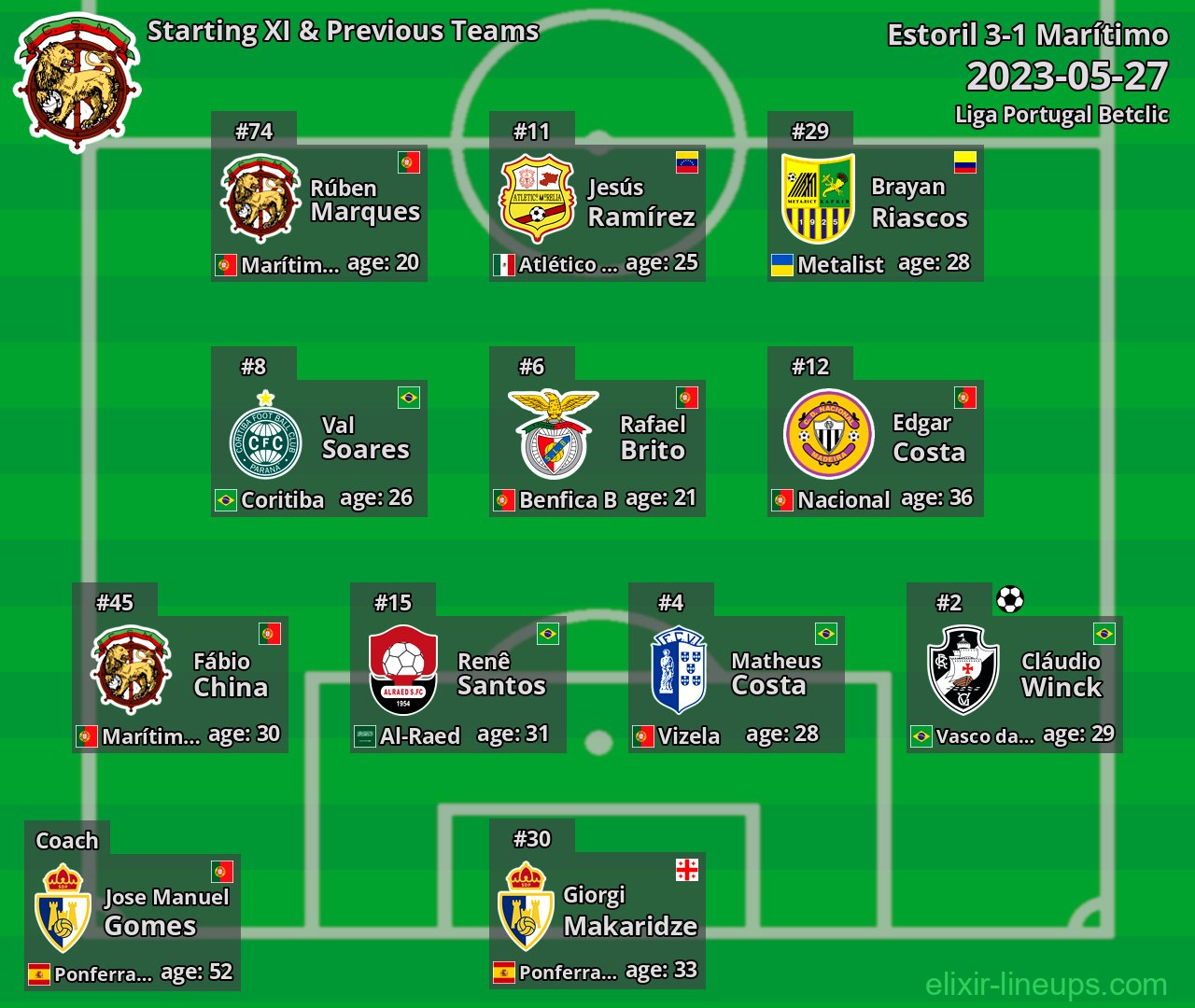 Marítimo Starting XI & Previous Teams 2023-05-27