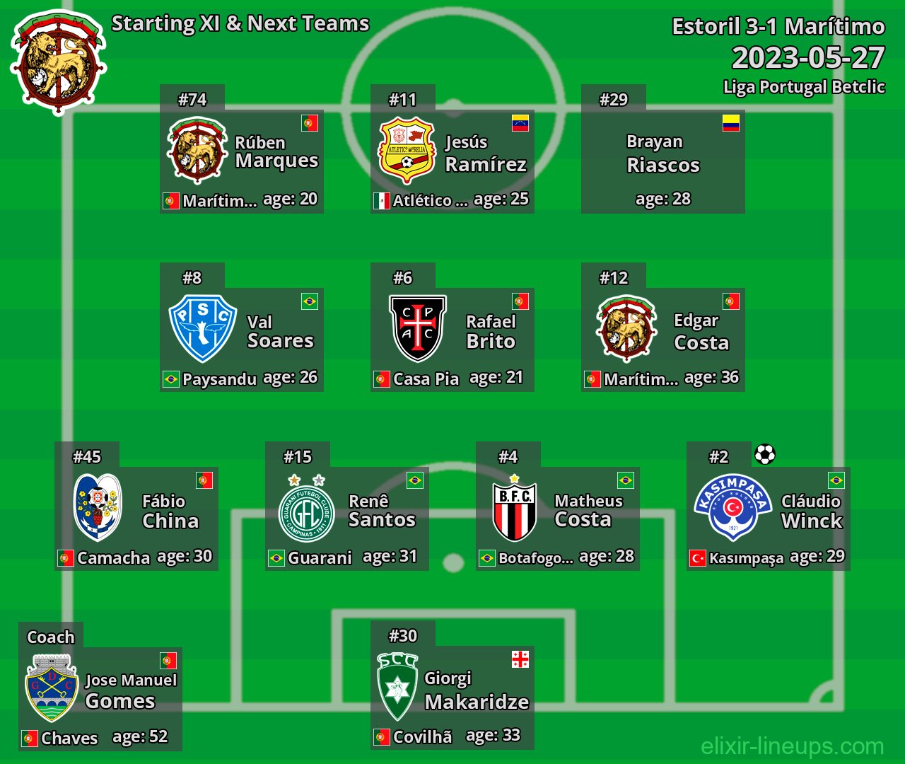 Marítimo Starting XI & Next Teams 2023-05-27