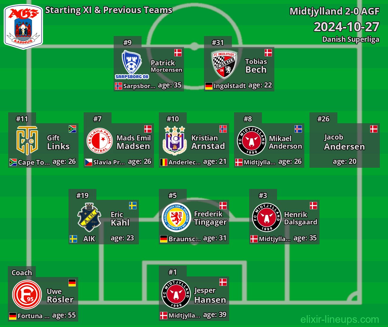 AGF Starting XI & Previous Teams 2024-10-27