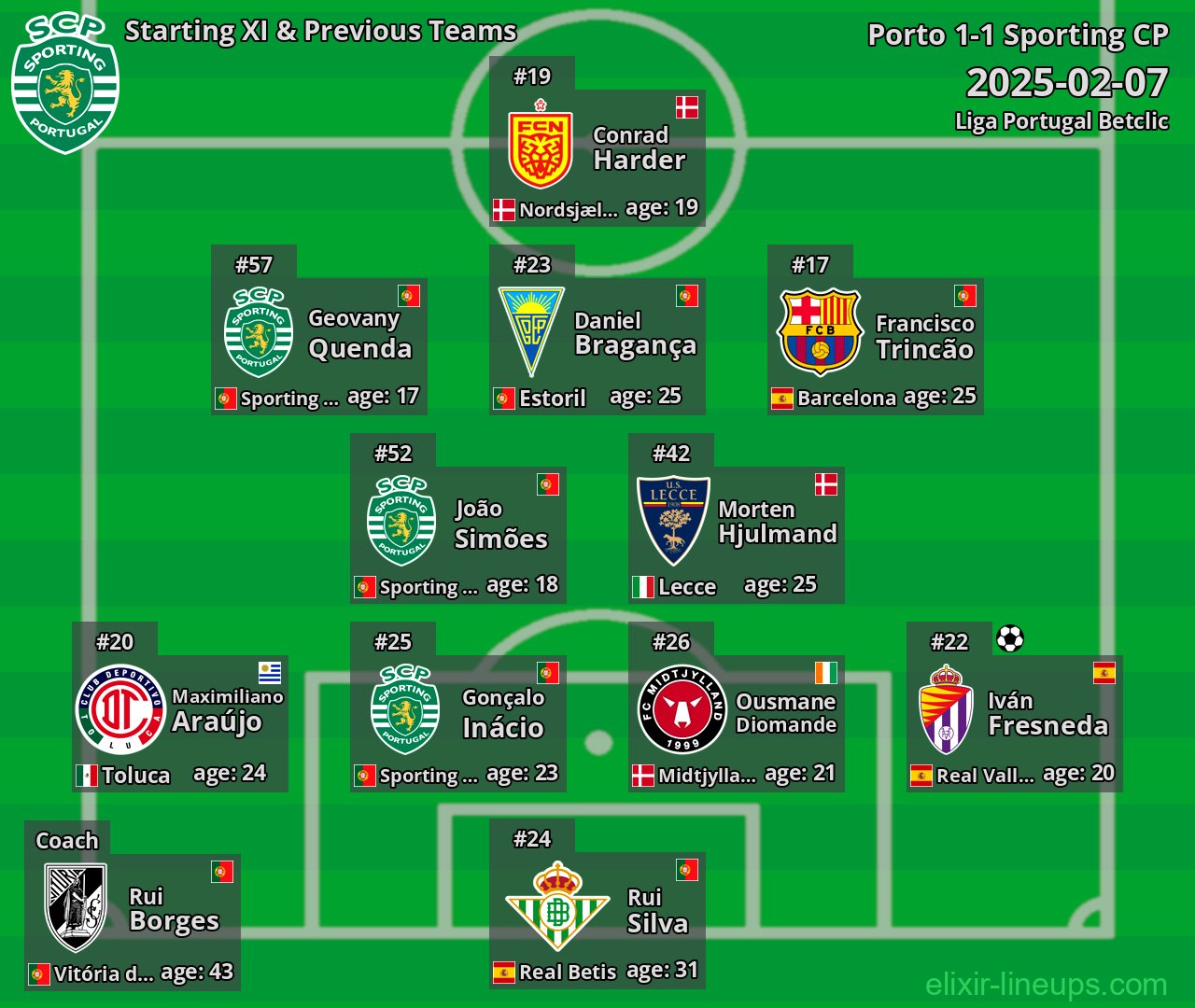 Sporting CP Starting XI & Previous Teams 2025-02-07