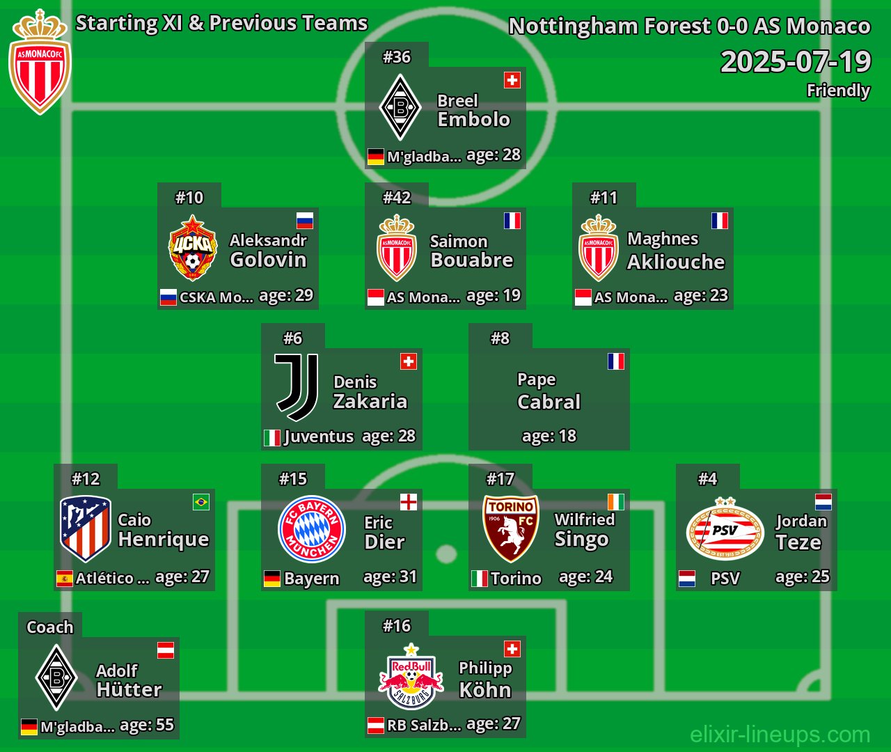 AS Monaco Starting XI & Previous Teams 2025-07-19