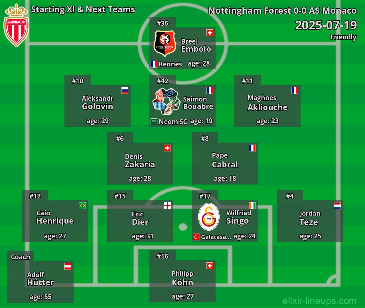 AS Monaco Starting XI & Next Teams 2025-07-19