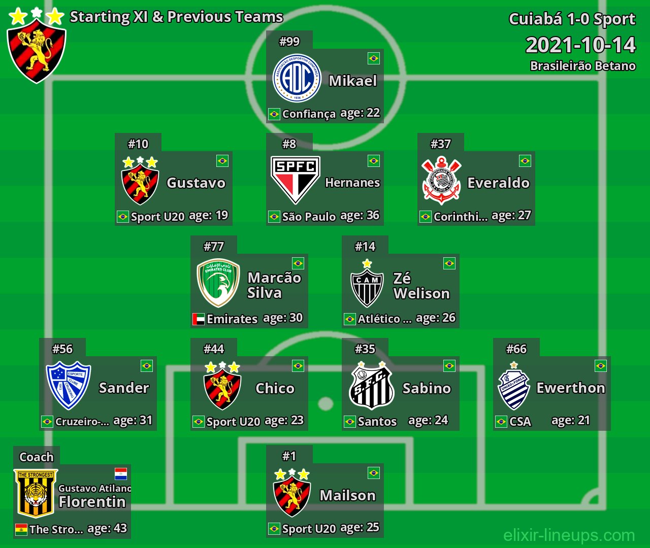 Sport Starting XI & Previous Teams 2021-10-14