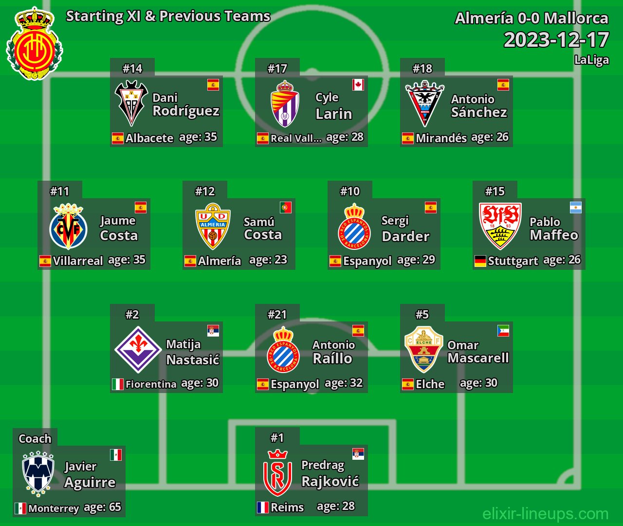 Mallorca Starting XI & Previous Teams 2023-12-17