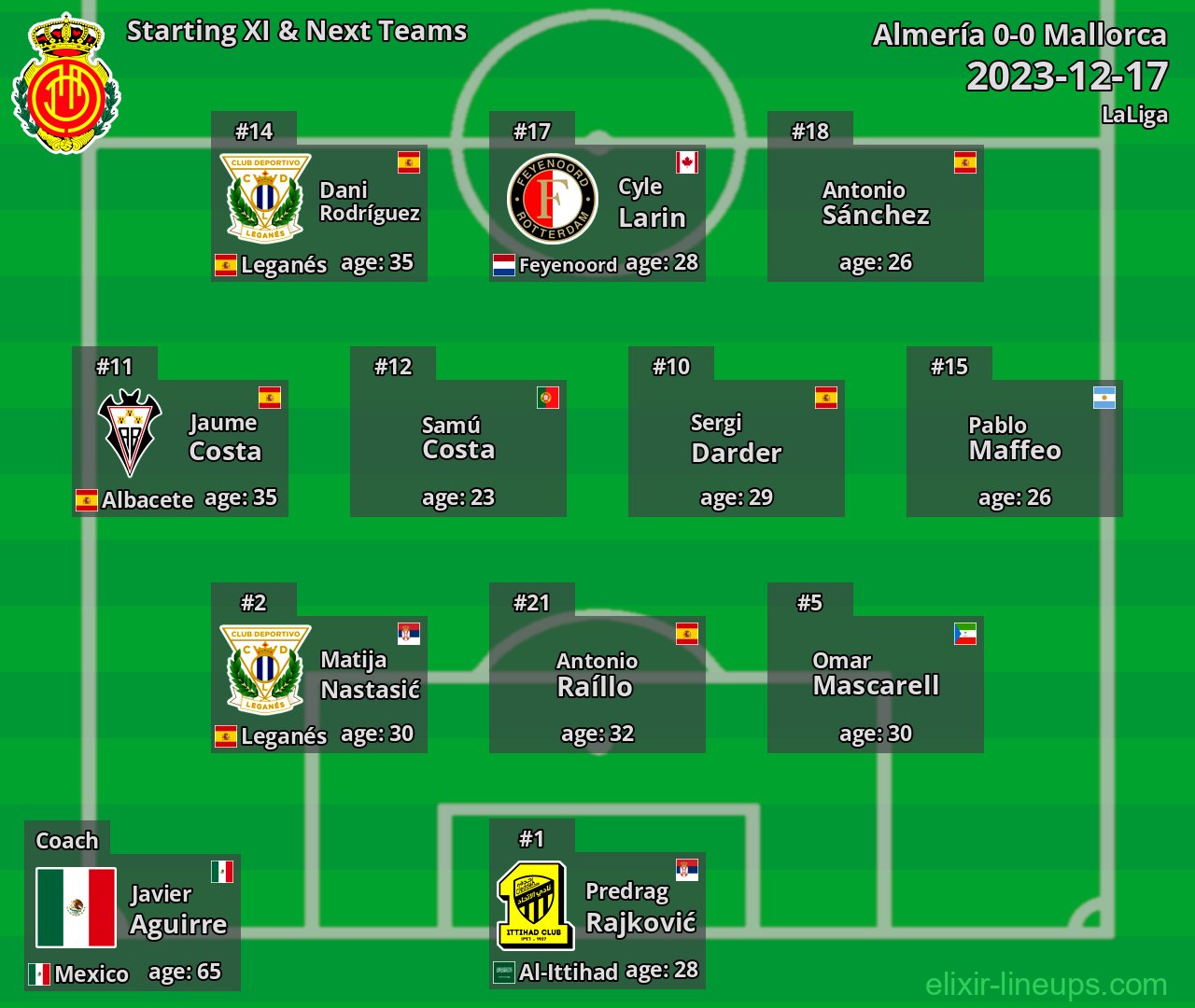 Mallorca Starting XI & Next Teams 2023-12-17