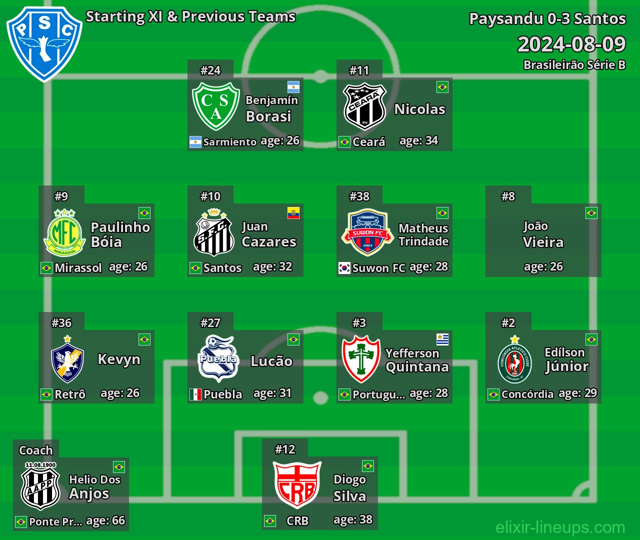 Paysandu Starting XI & Previous Teams 2024-08-09