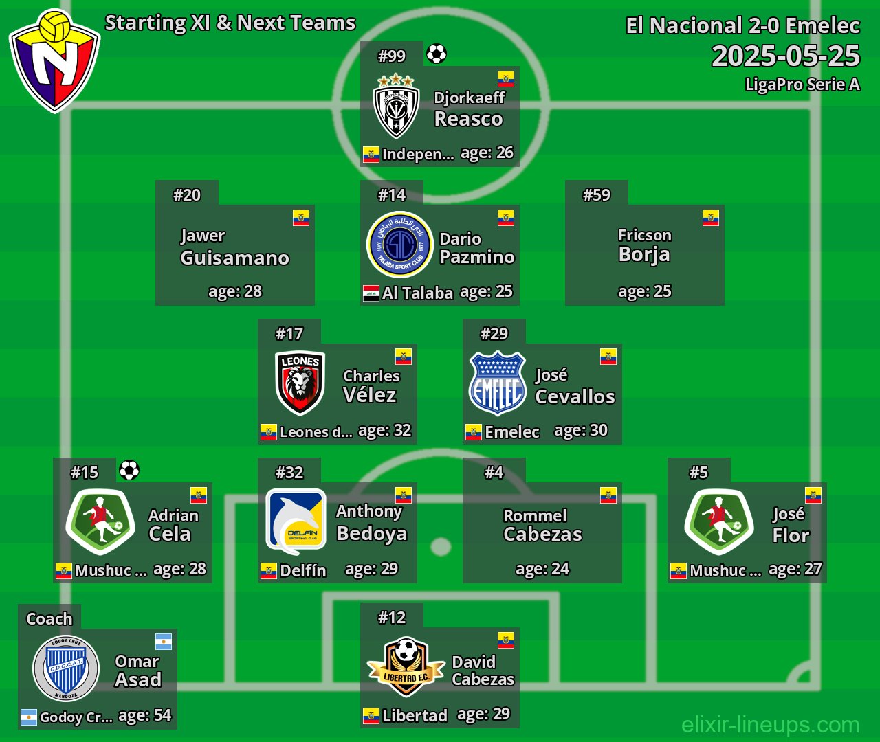 El Nacional Starting XI & Next Teams 2025-05-25