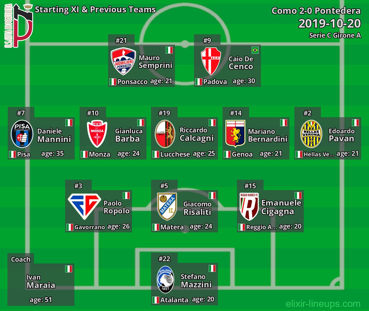 Pontedera Starting XI & Previous Teams 2019-10-20