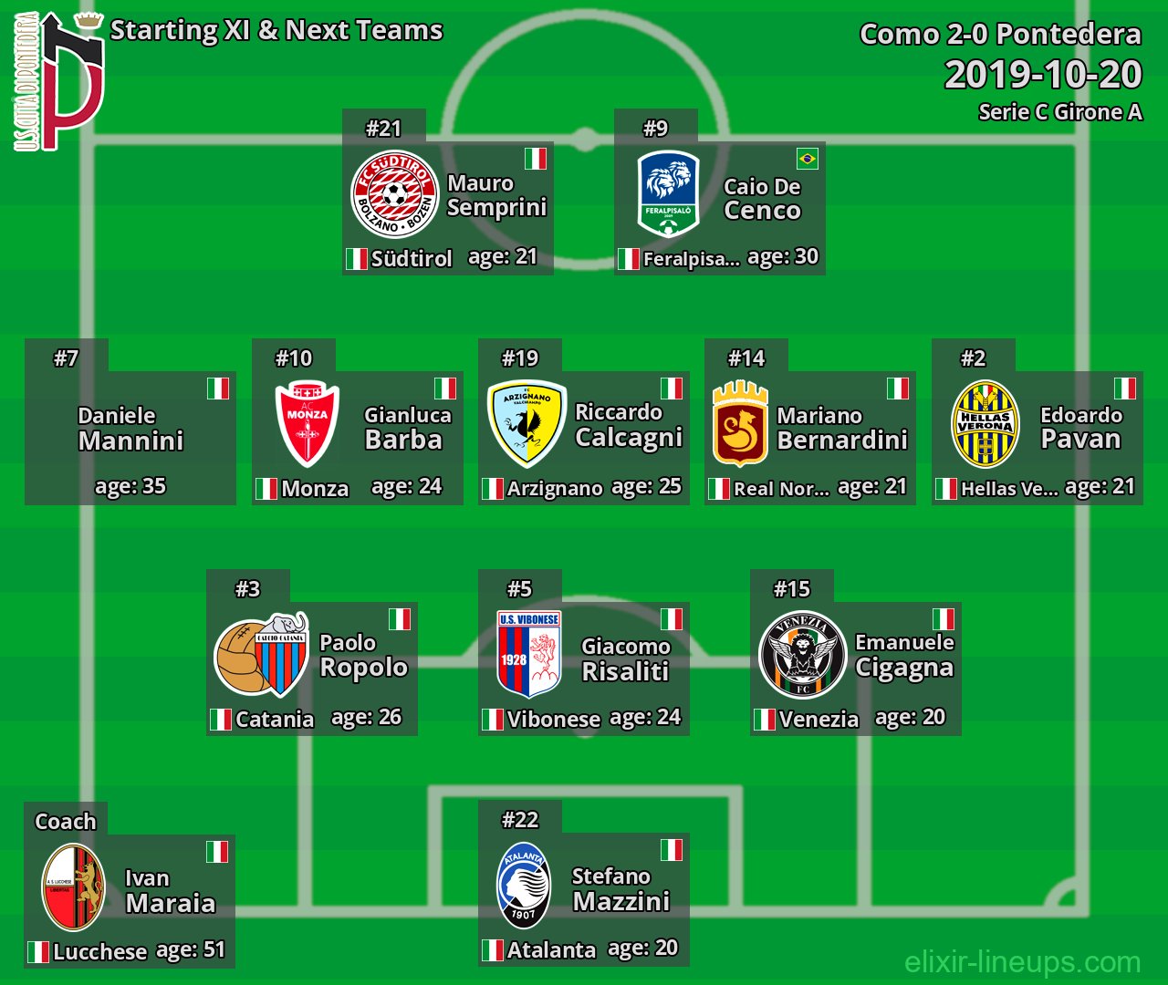 Pontedera Starting XI & Next Teams 2019-10-20