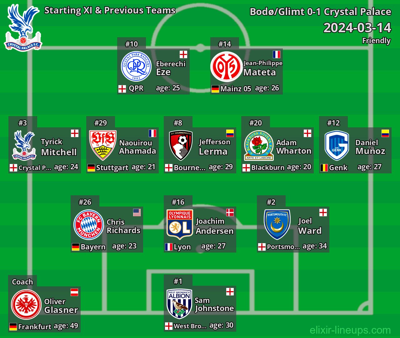 Crystal Palace Starting XI & Previous Teams 2024-03-14