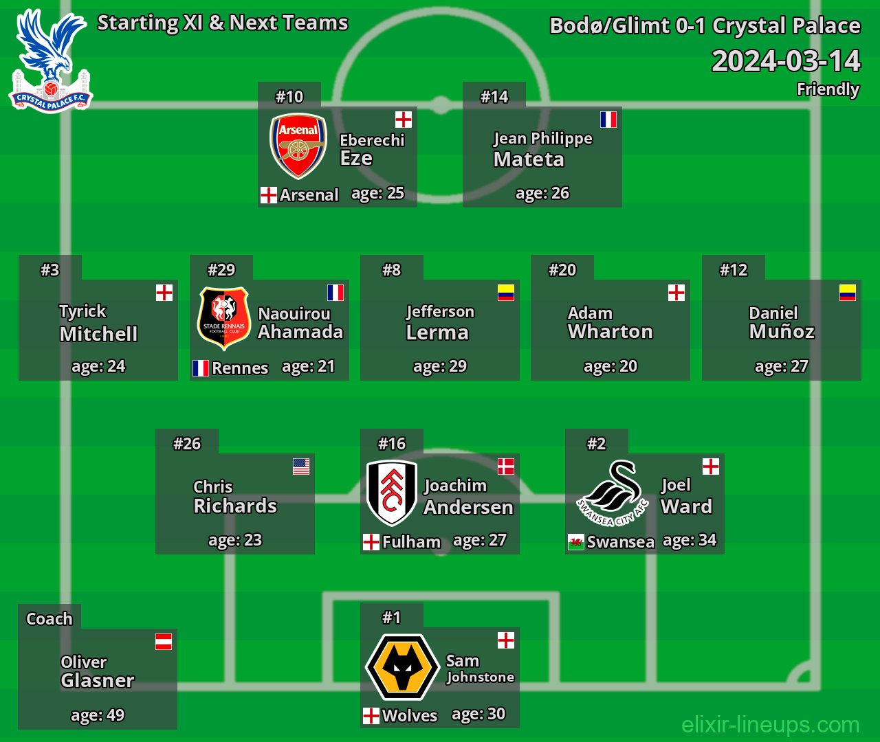 Crystal Palace Starting XI & Next Teams 2024-03-14