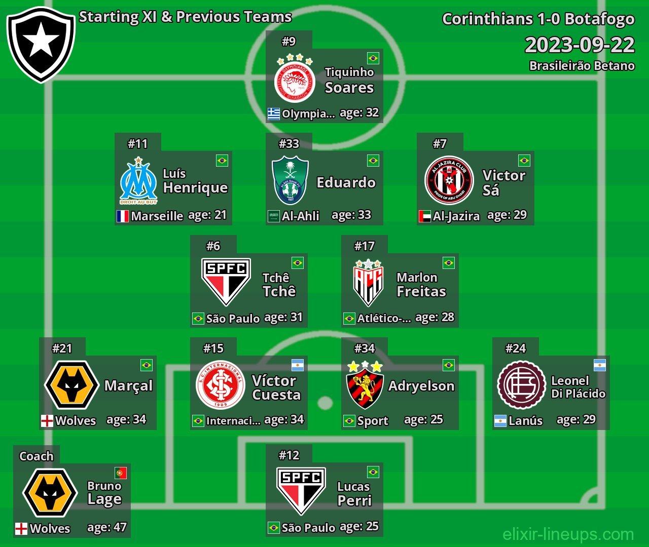 Botafogo Starting XI & Previous Teams 2023-09-22