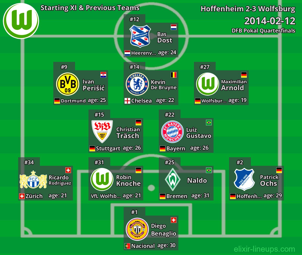 Wolfsburg Starting XI & Previous Teams 2014-02-12