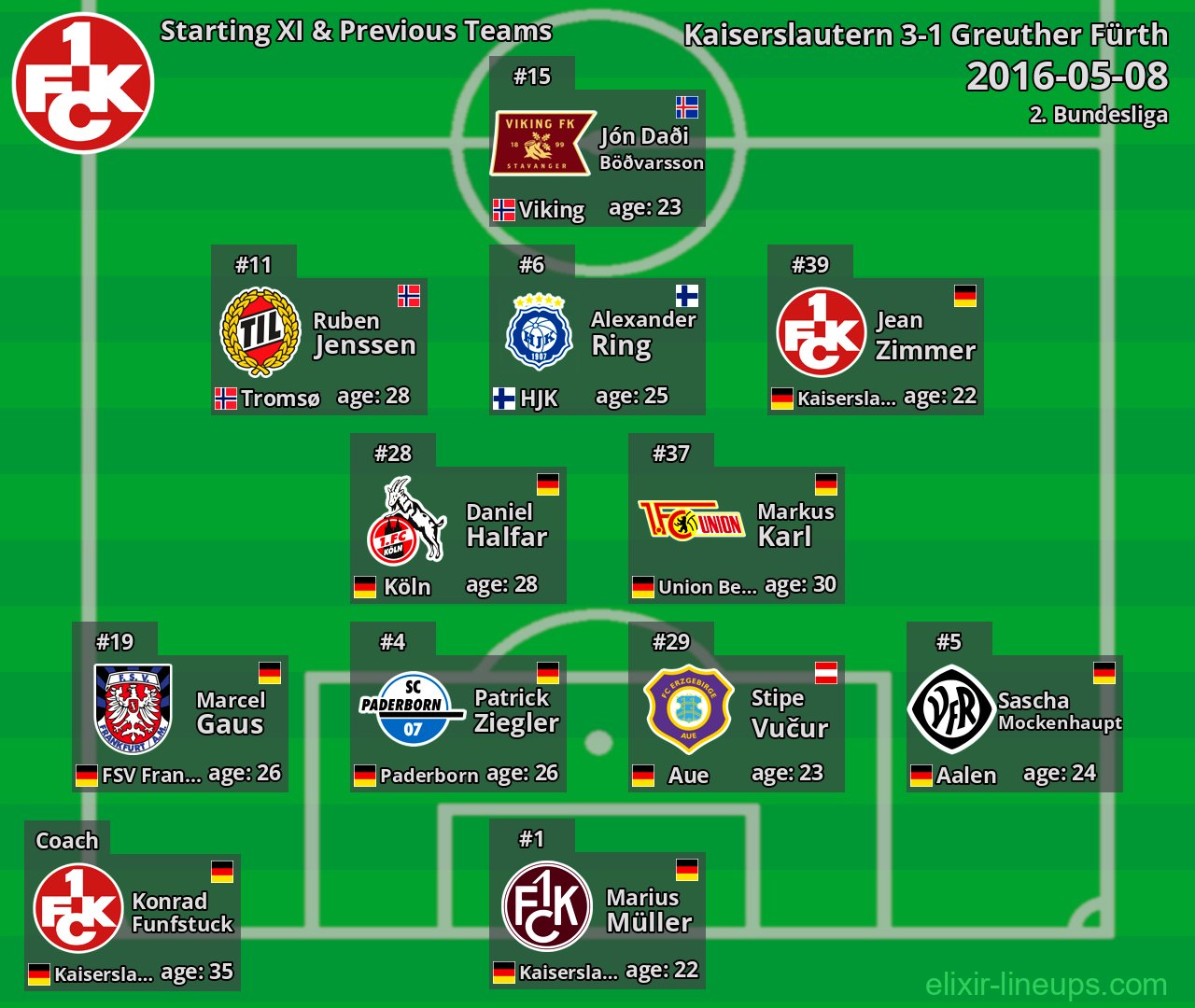 Kaiserslautern Starting XI & Previous Teams 2016-05-08