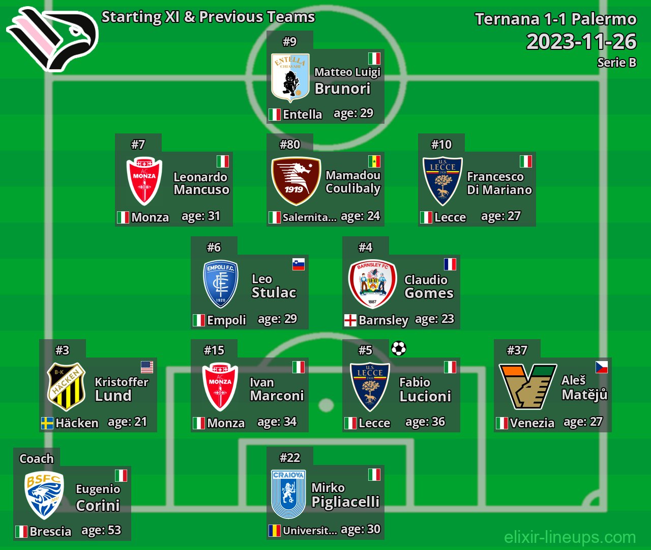 Palermo Starting XI & Previous Teams 2023-11-26