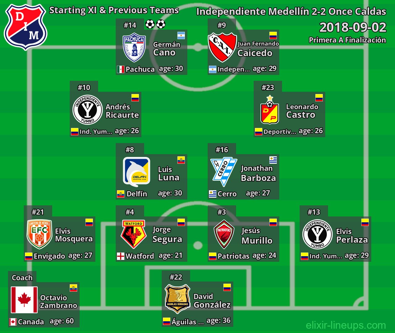 Independiente Medellín Starting XI & Previous Teams 2018-09-02