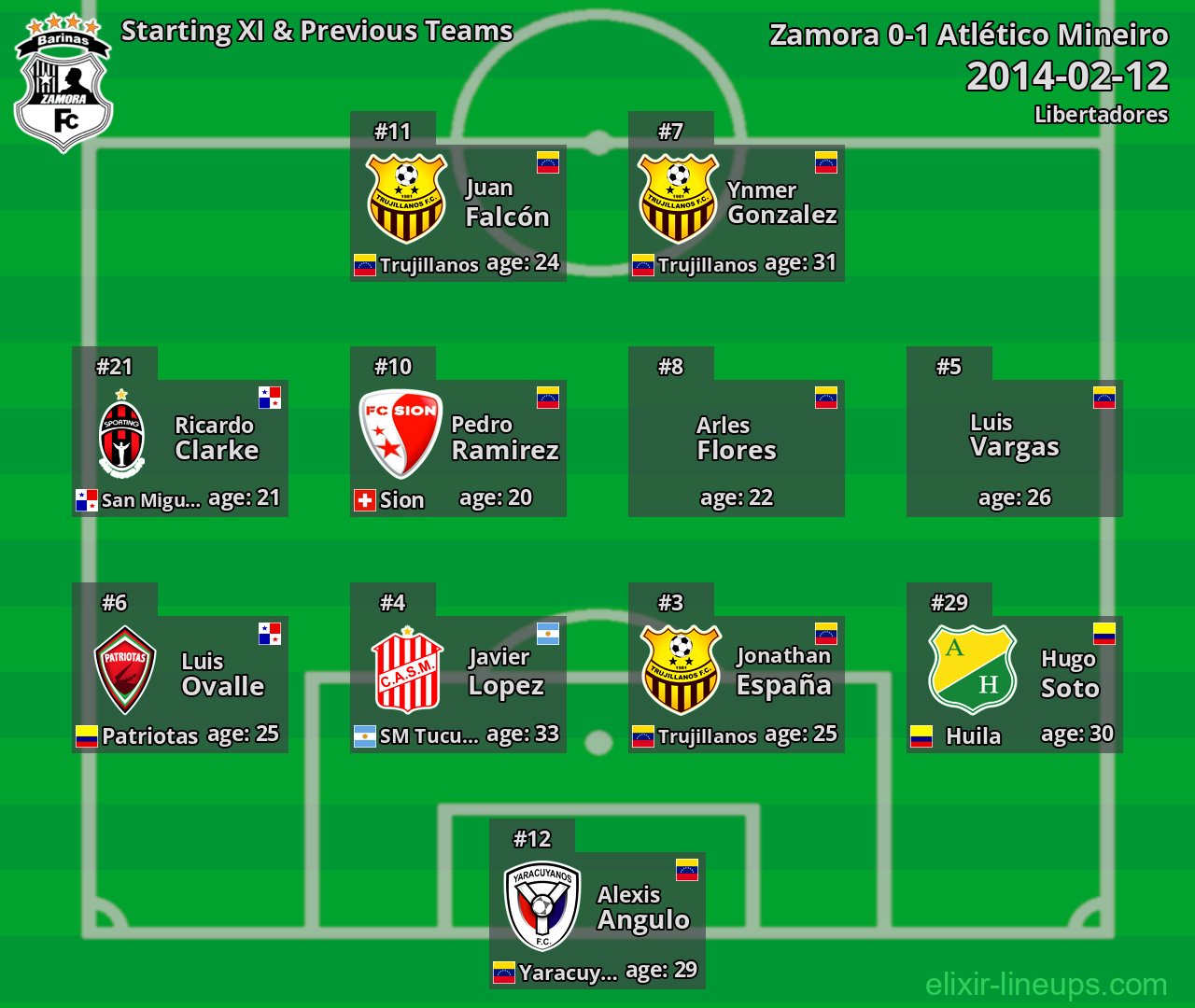 Zamora Starting XI & Previous Teams 2014-02-12