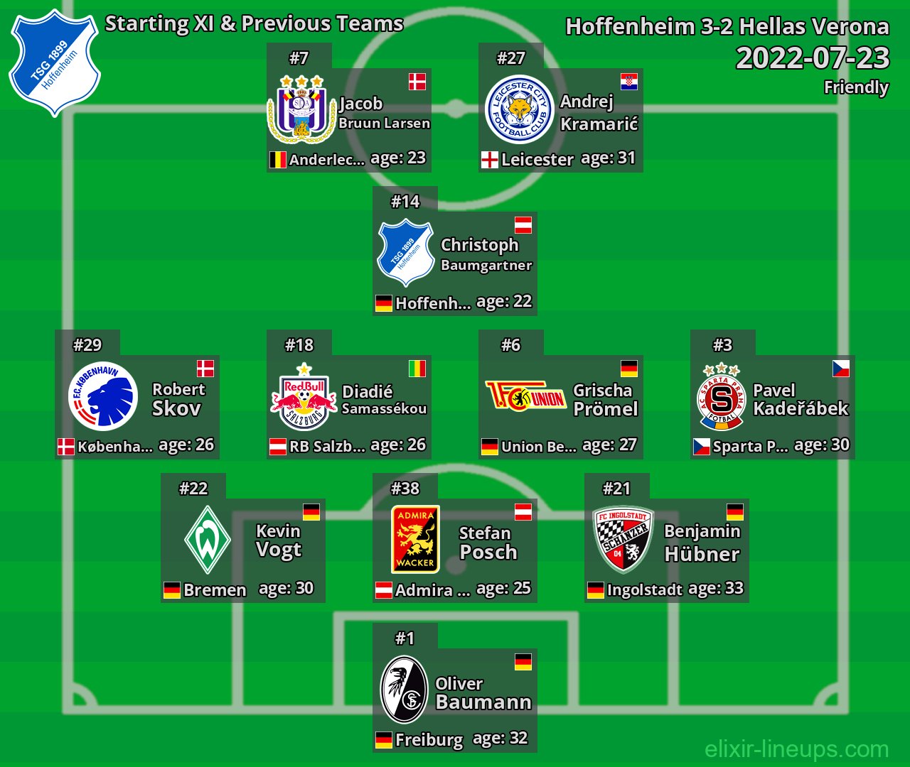 Hoffenheim Starting XI & Previous Teams 2022-07-23