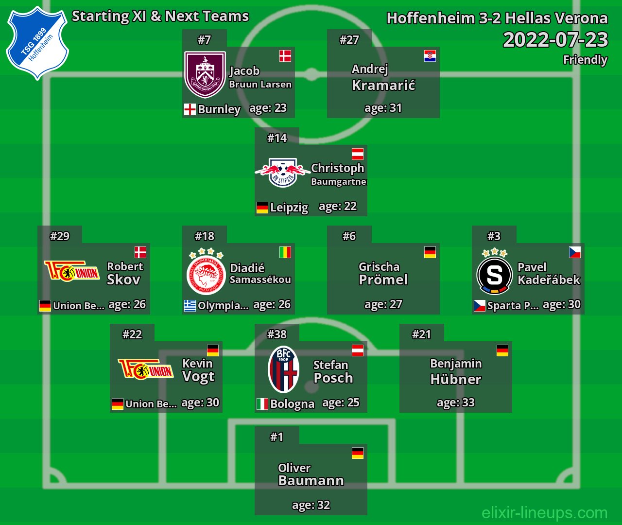Hoffenheim Starting XI & Next Teams 2022-07-23