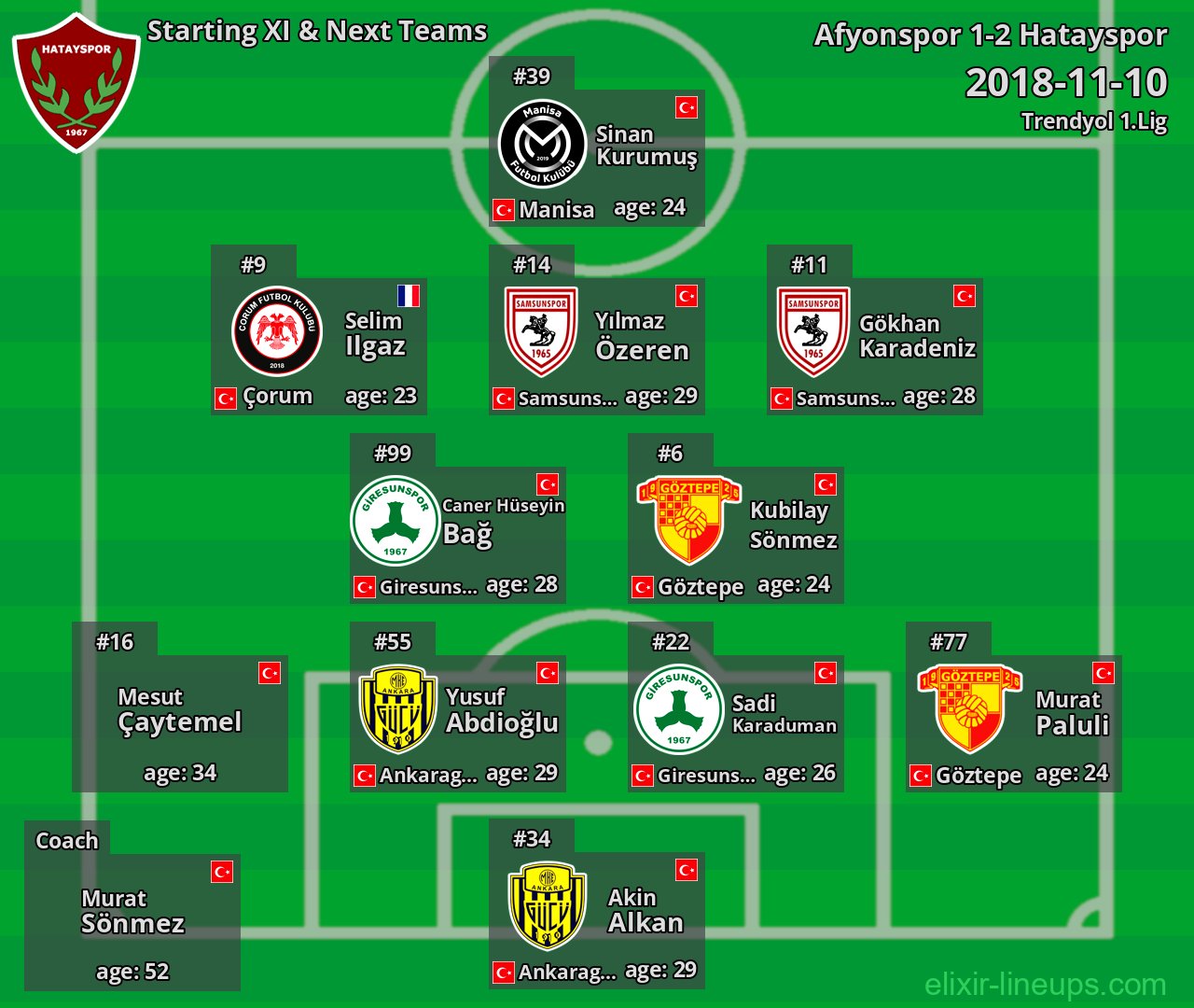Hatayspor Starting XI & Next Teams 2018-11-10