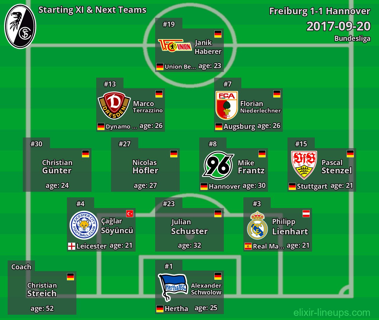 Freiburg Starting XI & Next Teams 2017-09-20