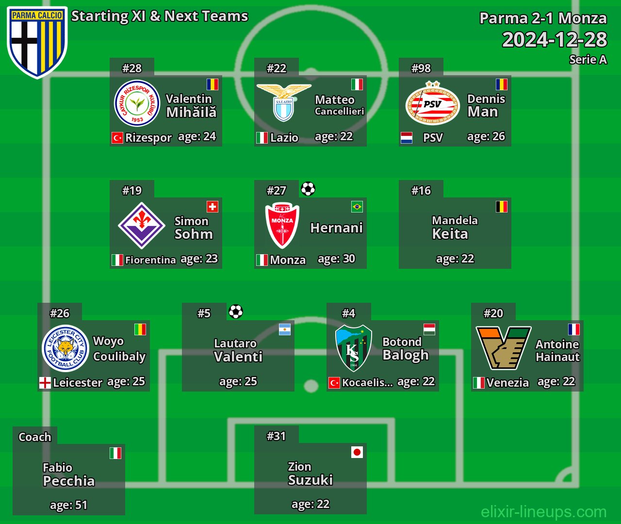 Parma Starting XI & Next Teams 2024-12-28