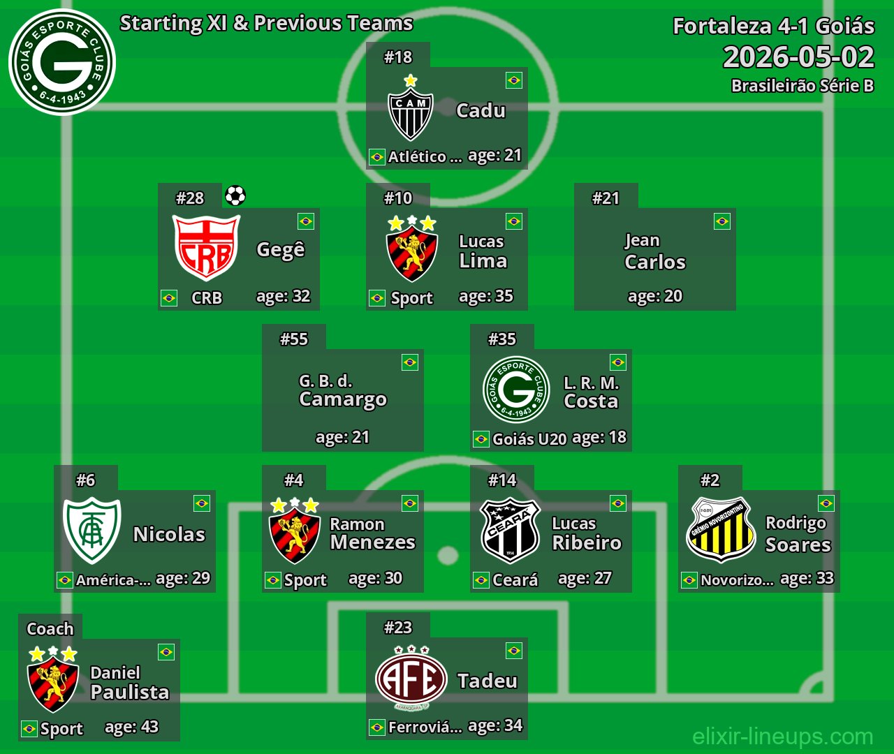 Goiás Starting XI & Previous Teams 2026-05-02