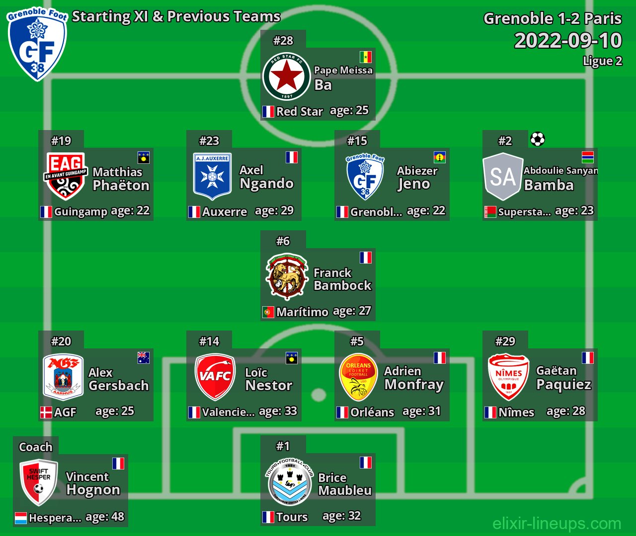Grenoble Starting XI & Previous Teams 2022-09-10