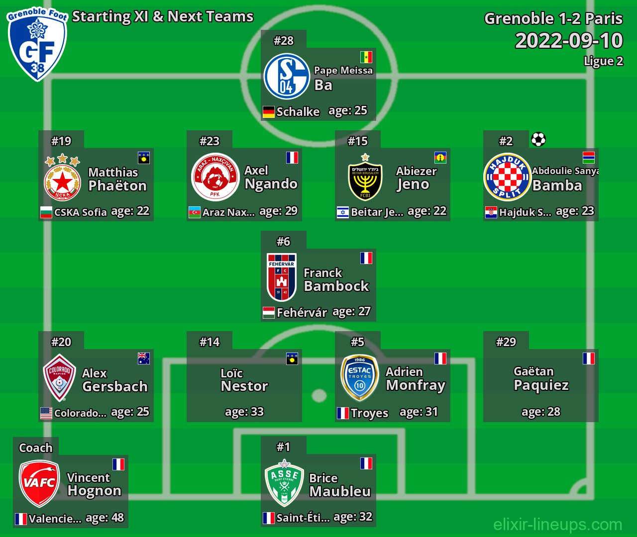 Grenoble Starting XI & Next Teams 2022-09-10