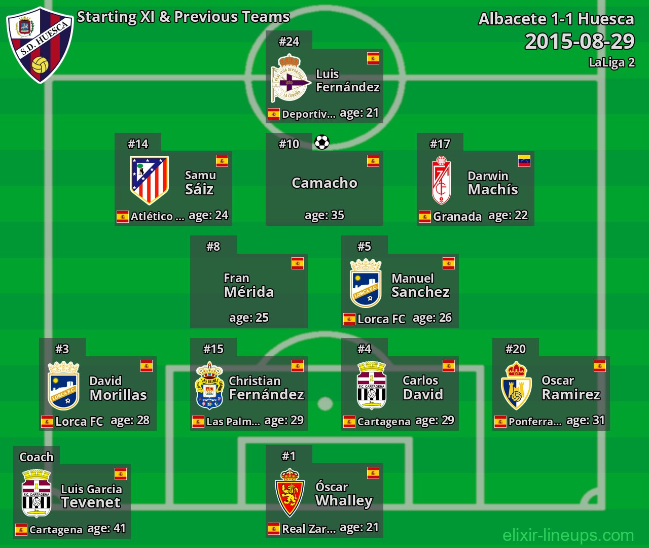 Huesca Starting XI & Previous Teams 2015-08-29