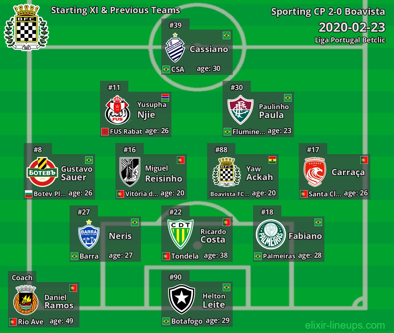 Boavista Starting XI & Previous Teams 2020-02-23