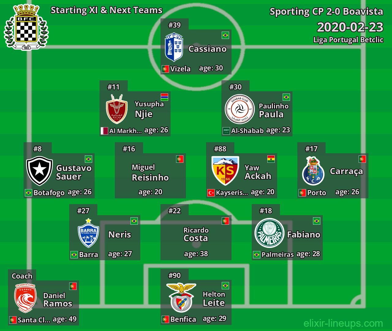 Boavista Starting XI & Next Teams 2020-02-23