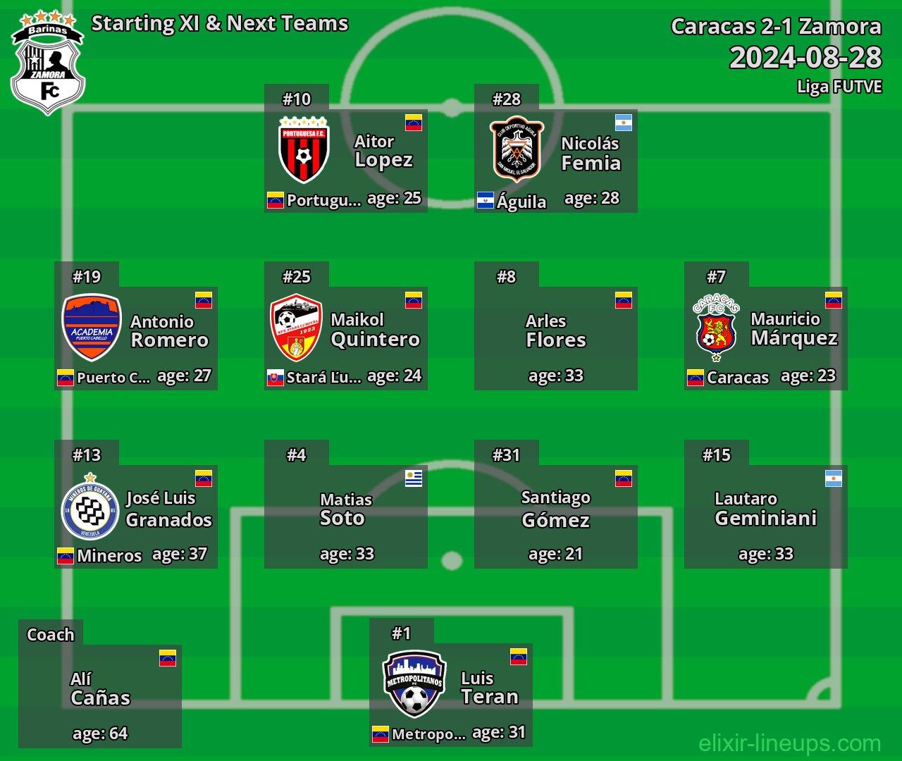 Zamora Starting XI & Next Teams 2024-08-28