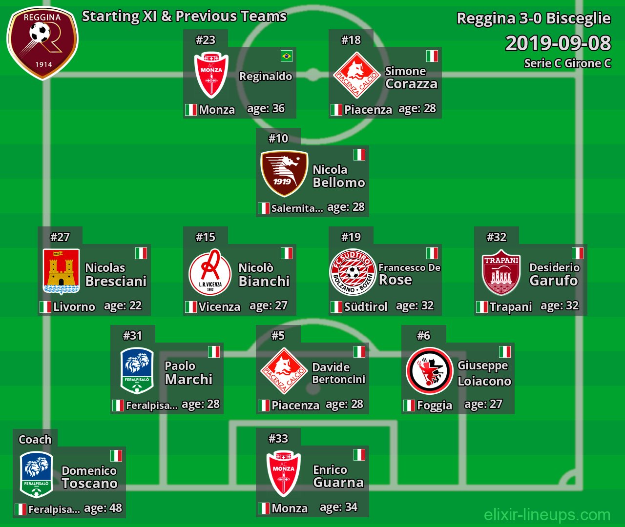 Reggina Starting XI & Previous Teams 2019-09-08