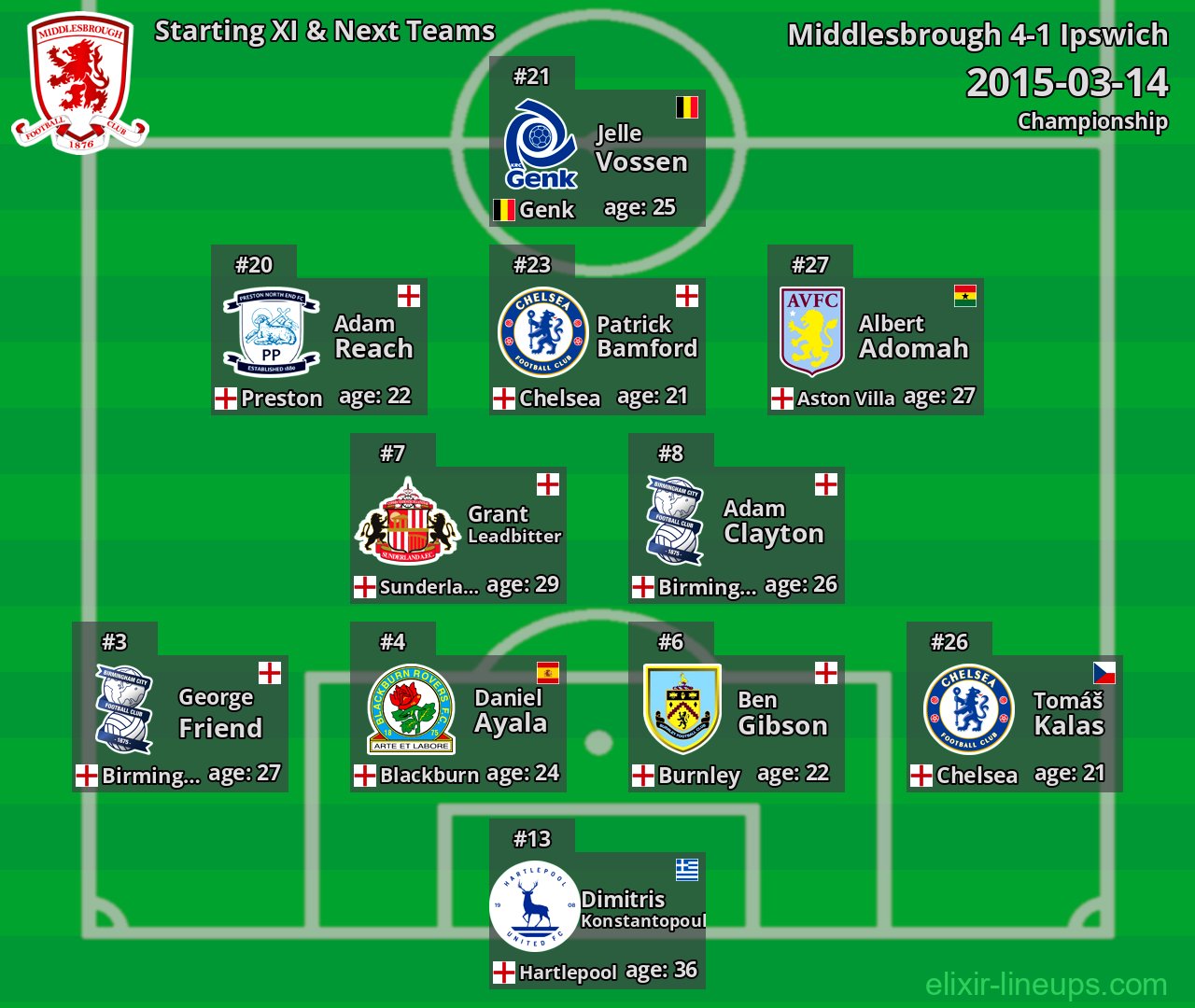 Middlesbrough Starting XI & Next Teams 2015-03-14
