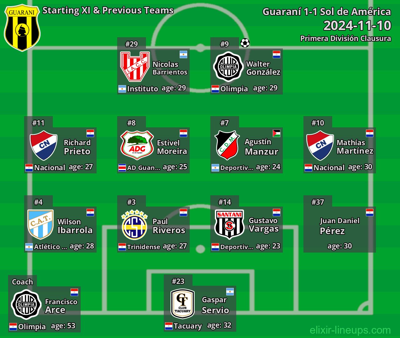 Guaraní Starting XI & Previous Teams 2024-11-10