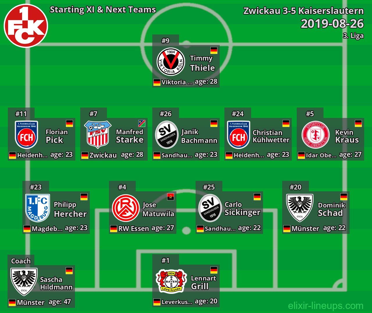 Kaiserslautern Starting XI & Next Teams 2019-08-26