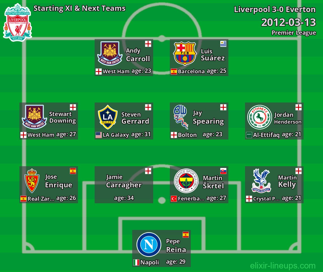 Liverpool Starting XI & Next Teams 2012-03-13