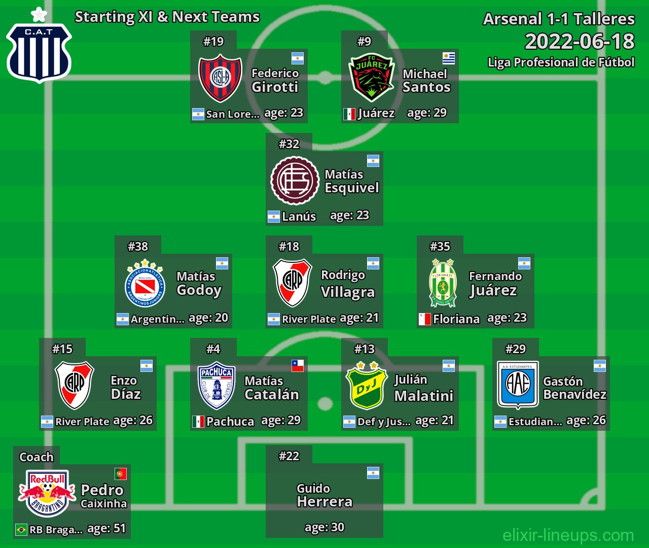 Talleres Starting XI & Next Teams 2022-06-18