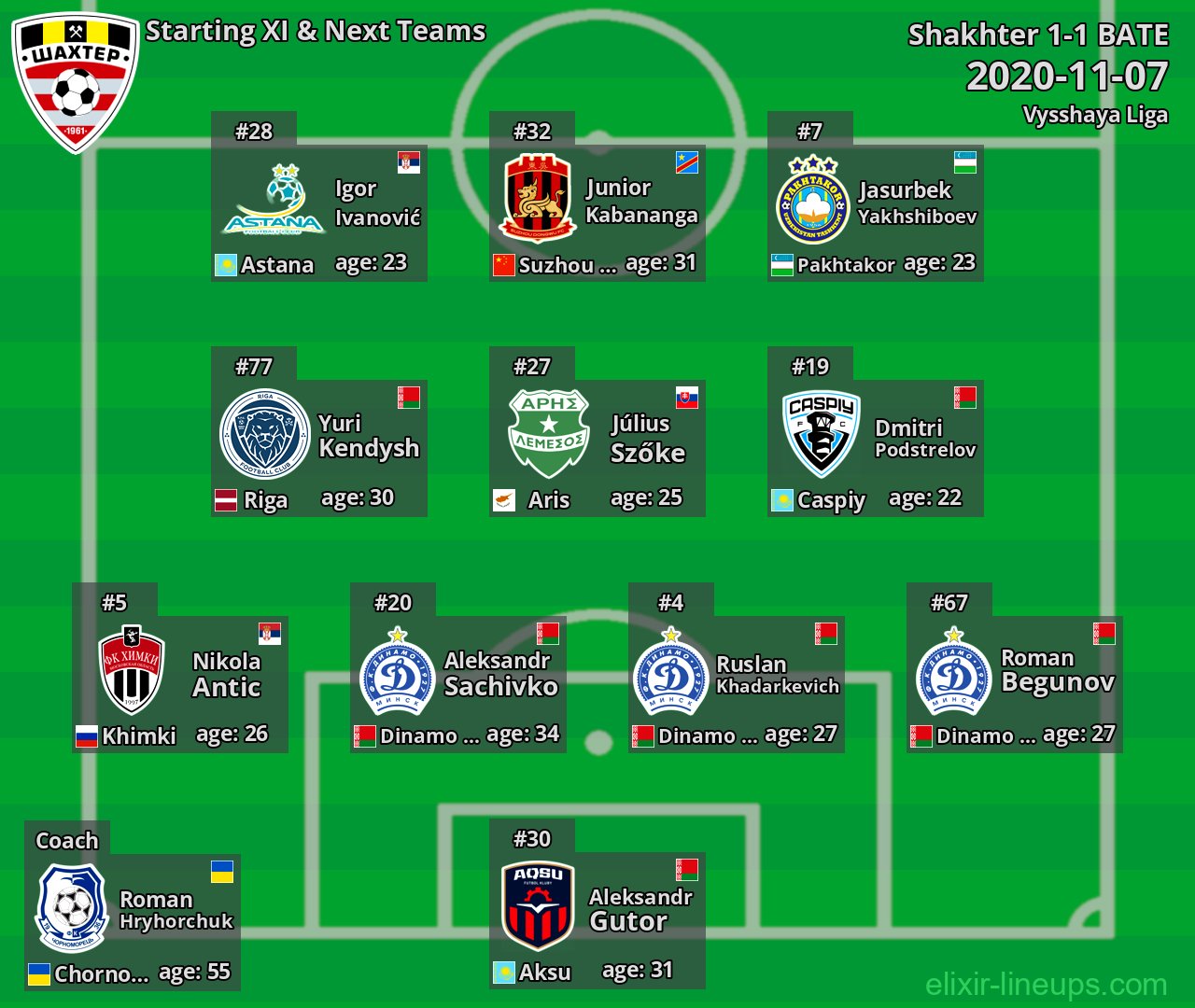 Shakhter Starting XI & Next Teams 2020-11-07